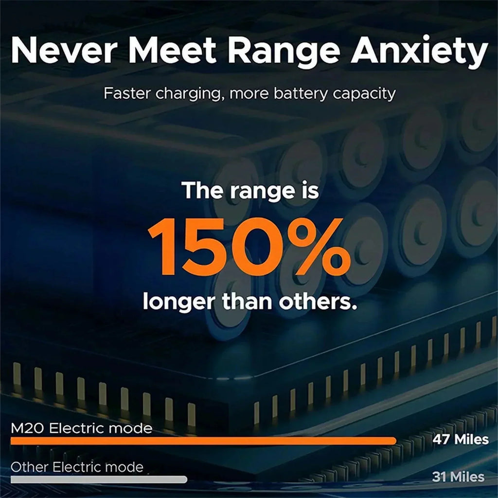 1000W Electric Bike for Adults, Retro-Style, 28mph, 94 Miles Range, 20"x4.0" Fat Tires, Full Suspension, UL Certified