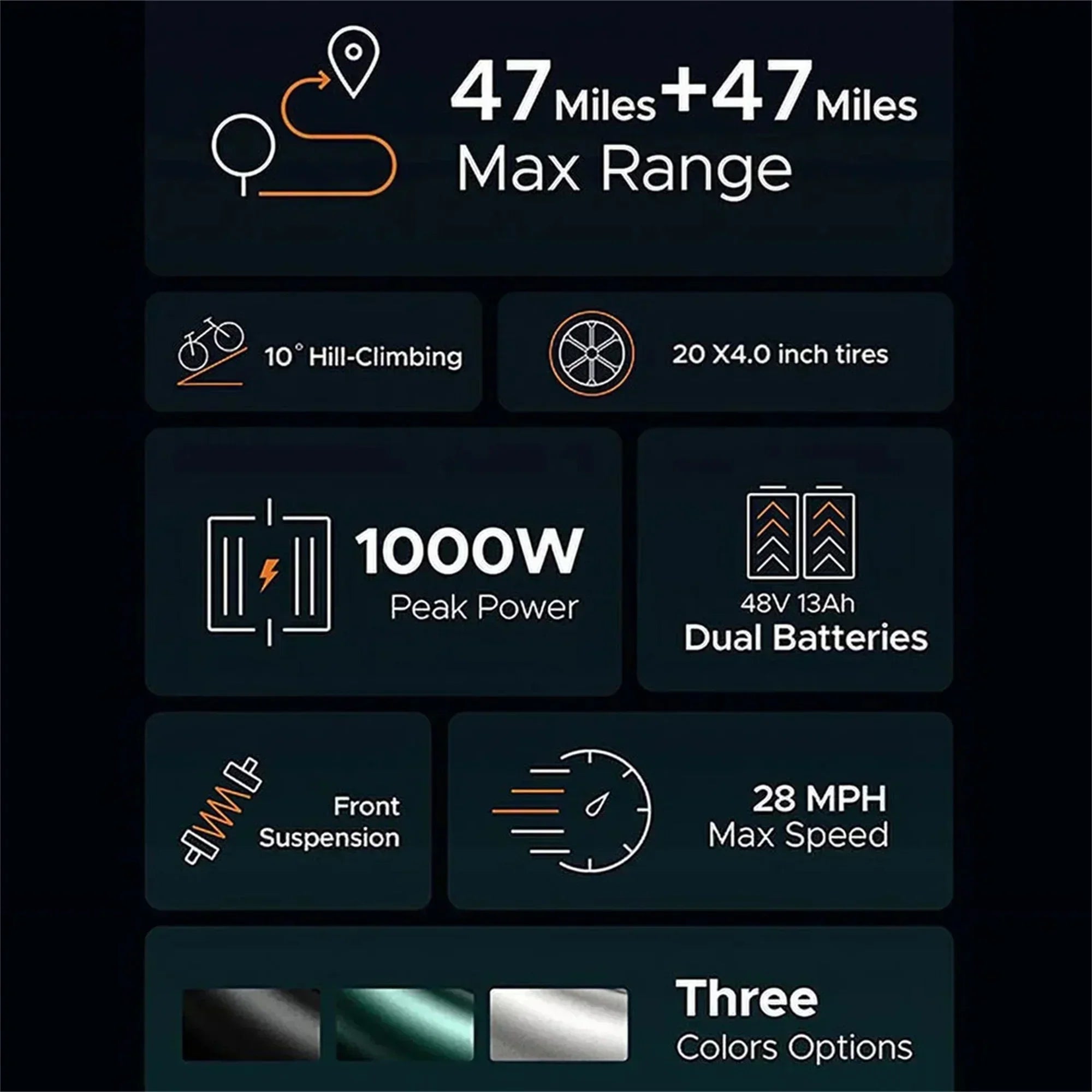 1000W Electric Bike for Adults, Retro-Style, 28mph, 94 Miles Range, 20"x4.0" Fat Tires, Full Suspension, UL Certified